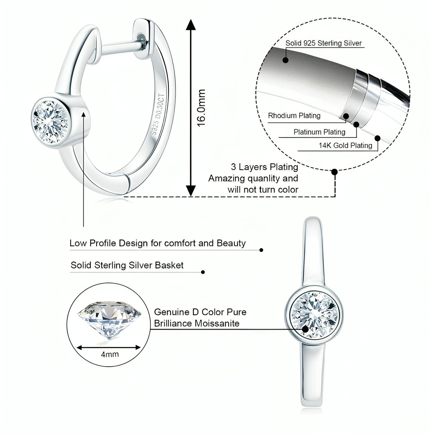 Elegant moissanite earrings