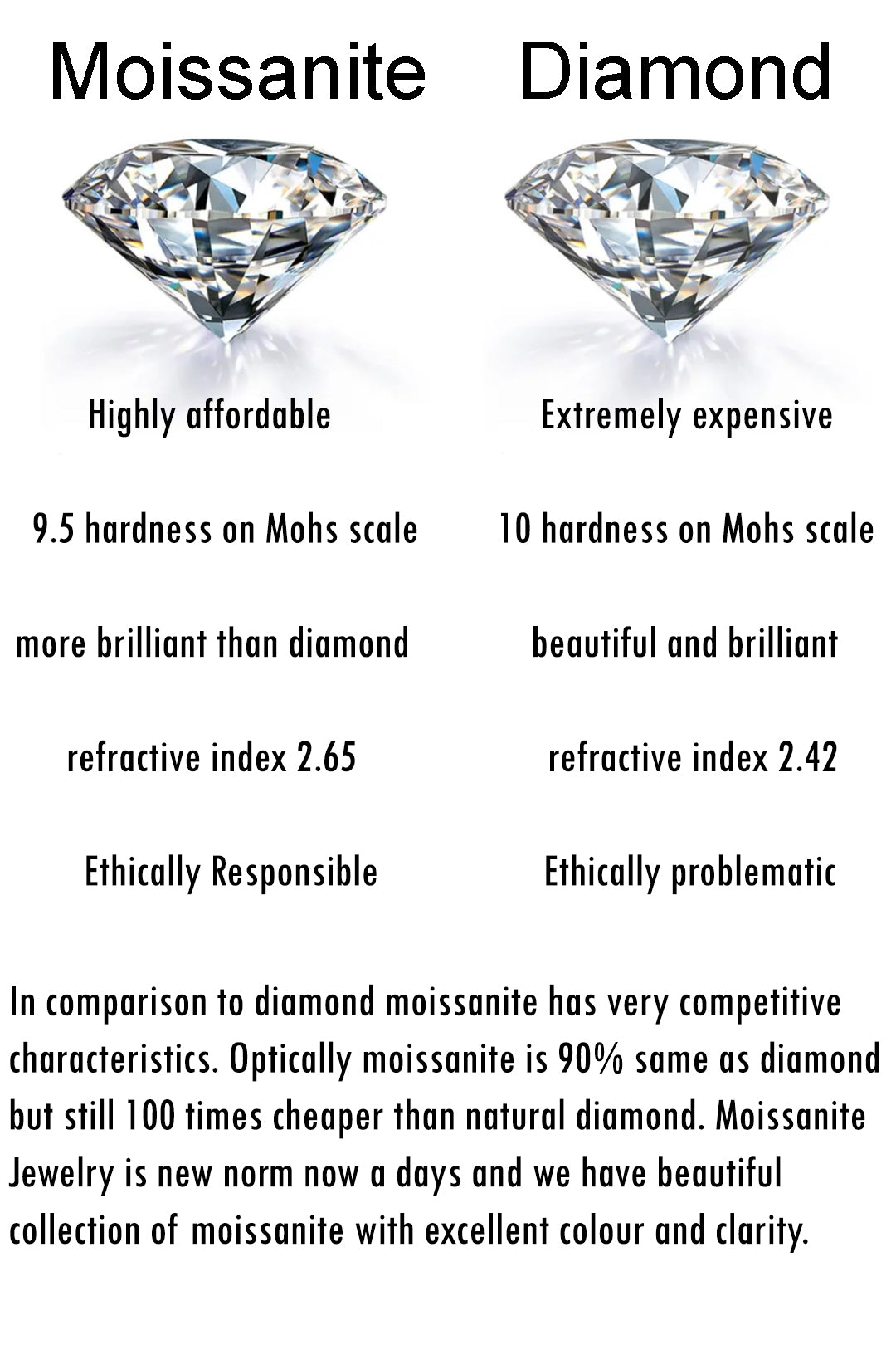 Moissanite engagement Ring